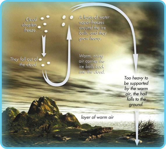 Water and earth science ass essence Water and earth science ass idea