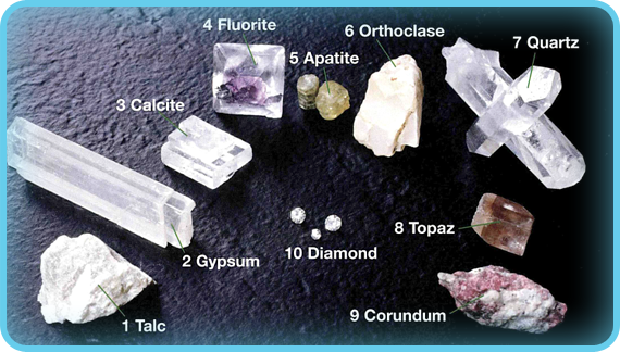 types of minerals