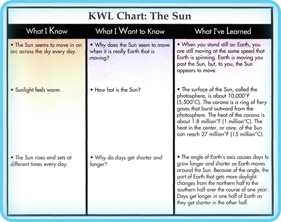 Sun and Other Stars with Graphic Organizers - PowerKnowledge ...